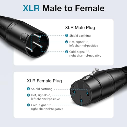 InnoGear XLR Microphone Cable 3 Feet 2 Pack Male to Female 3-Pin Balanced XLR Mic Cables Cord for Speaker Podcast Audio Mixer