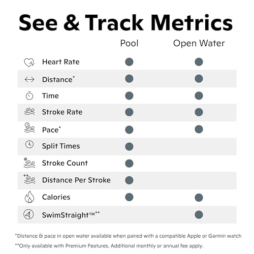 FORM Smart Swim 2 - Goggles