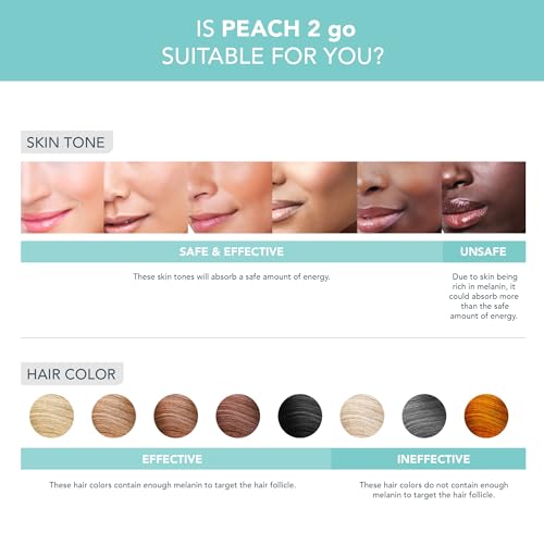 Peach 2 go Arctic Blue