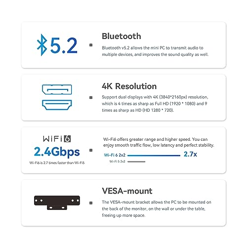 Beelink SEi12 Mini PC,12th Generation Intel Core i5-12450H up to 4.4GHz(8C/12T),Mini Computer with 16GB DDR4 RAM/500GB M.2 2280 NVMe PCle 4.0 SSD,4K FPS/WiFi 6/BT5.2/Dual-Screen Display