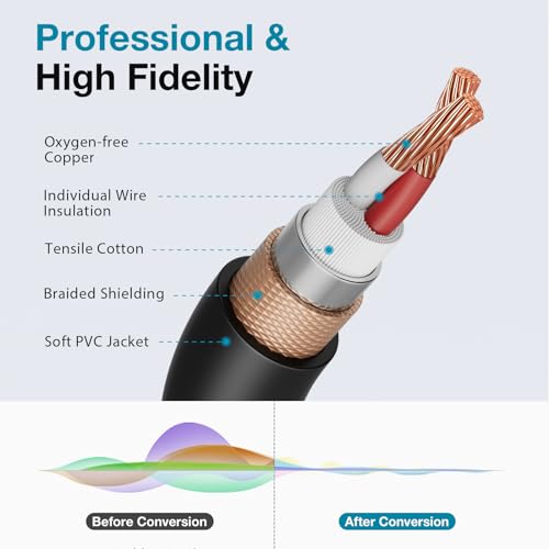 InnoGear XLR Microphone Cable 3 Feet 2 Pack Male to Female 3-Pin Balanced XLR Mic Cables Cord for Speaker Podcast Audio Mixer