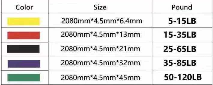 Exercise Band Workout Bands Resistance for Women Workout Equipment Men Gym Bands Stretch Bands for Physical Therapy Gym Equipment for Home Heavy duyt bodylastics Resistance Bands
