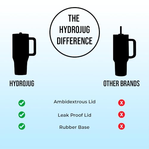 HydroJug Traveler - Modern 40 oz Tumbler with Handle & Simple Flip Straw - Car Cup Holder Friendly, Leak Resistant Water Bottle - Reusable Insulated Stainless Steel & Rubber Base