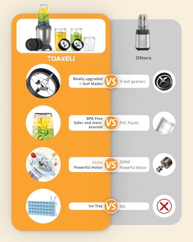 Smoothie Blender, 850 W Compact Personal Blender, Juice Blender Set Frozen Drinks, Shake, Sauces & More, 2 * 20 Oz To-Go Cups, 2*Spout-Lids, Silver