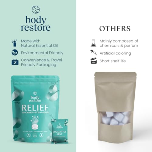 Body Restore Shower Steamers Aromatherapy 15 Pack - Fathers Day Dad Gifts, Relaxation Birthday Gifts for Women and Men, Stress Relief and Luxury Self Care, Eucalyptus