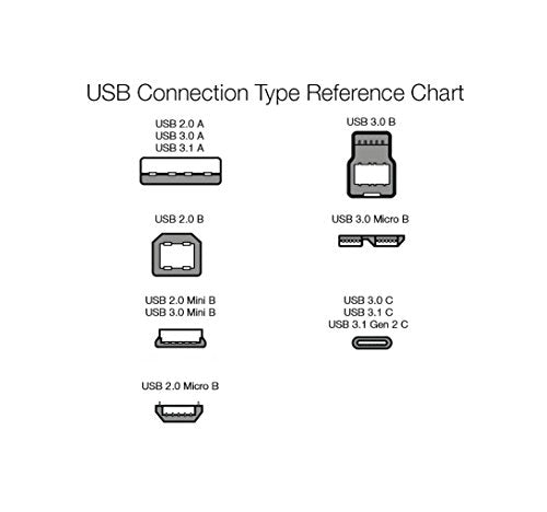 Amazon Basics USB-C to USB-A 2.0 Fast Charger Cable, 480Mbps Speed, USB-IF Certified, for Apple iPhone 15, iPad, Samsung Galaxy, Tablets, Laptops, 6 Foot, Black
