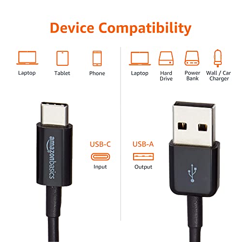 Amazon Basics USB-C to USB-A 2.0 Fast Charger Cable, 480Mbps Speed, USB-IF Certified, for Apple iPhone 15, iPad, Samsung Galaxy, Tablets, Laptops, 6 Foot, Black