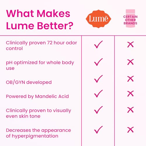 Lume Whole Body Deodorant - Invisible Cream Stick - 72 Hour Odor Control - Aluminum Free, Baking Soda Free, Skin Safe - 2.2 Ounce (Pack of 2) (Clean Tangerine)