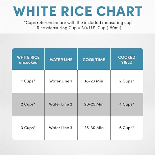 Aroma Housewares 1.5Qt. Rice & Grain Cooker (ARC-363NGB),Black,6-Cup Cooked / 3-Cup Uncooked