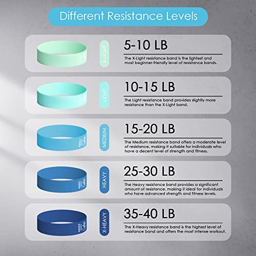 | Resistance Bands Set | 5 Resistance Loop Levels | Fitness Elastic Bands for Exercise, Gym, Yoga, Training | Workout Pull Up Bands | (Pack of 5)