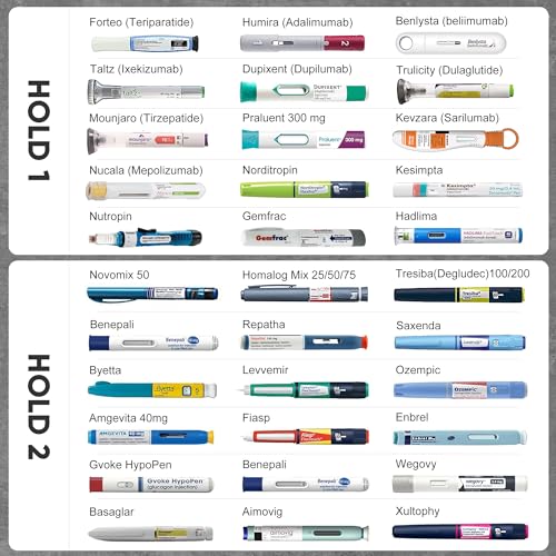 60H Insulin Pens Cooler Trave Case with QR Medical Travel Tag Medicine Cooler Bag for Travel TSA Approved EpiPen Carry Case Diabetic Travel Kits with Biogel Ice Pack（Haven）