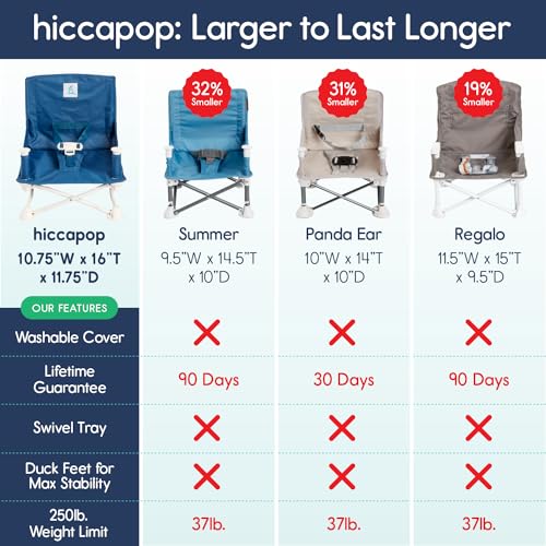 hiccapop OmniBoost Travel Booster Seat with Tray for Baby | Folding Portable Seat for Dining Table, Camping, Beach, Grandma’s | Tip-Free Design Straps to Kitchen Chairs