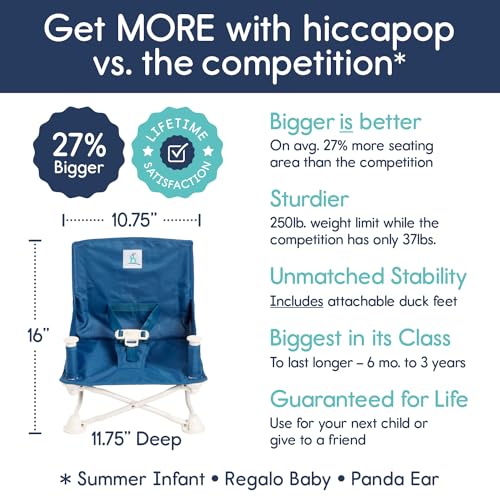 hiccapop OmniBoost Travel Booster Seat with Tray for Baby, Dining Table, Camping, Beach, Grandma’s | Folding Portable Tip-Free Design Straps to Kitchen Chairs