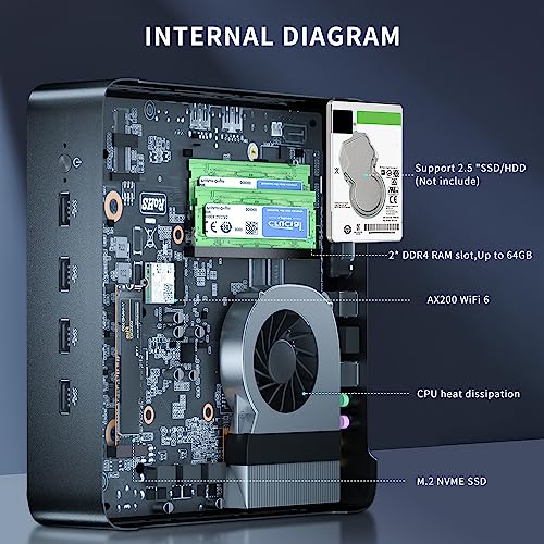 Mini PC i9-10885H 8 Cores Up to 5.3GHz, Deaktop Computer Windows 11 pro, 32G DDR4 RAM 1T M.2 NVME SSD, 4K HDMI2.0 VGA Dual Display, Wifi6 Bluetooth5.2, Gigabit LAN for Office/Hone/HTPC
