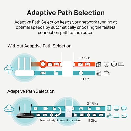 TP-Link AC1200 WiFi Extender, 2023 Engadget Best Budget pick, 1.2Gbps signal booster for home, Dual Band 5GHz/2.4GHz, Covers Up to 1500 Sq.ft and 30 Devices ,support Onemesh, One Ethernet Port (RE315)