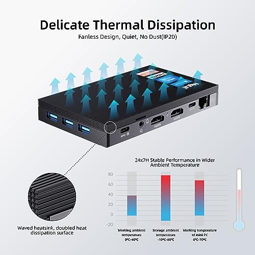 MeLE Quieter3C Fanless Mini PC. Windows 11 Pro Celeron N5105 16GB 512GB, Micro Computer Full Function Type C PD3.0, Small Form Factor Desktop WiFi6 Ethernet PXE Unlock BIOS Industrial Office Media