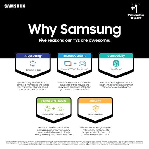 SAMSUNG 55-Inch Class Crystal UHD 4K DU7200 Series HDR Smart TV w/Object Tracking Sound Lite, PurColor, Motion Xcelerator, Mega Contrast, Q-Symphony, Alexa Built-in (UN55DU7200, 2024 Model)