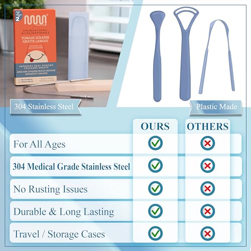 MasterMedi Tongue Scraper for Adults with Multicolor Travel Cases (2 Pack), 100% Stainless Steel, Reduce Bad Breath, Tongue Scrubber, Easy to Use, Tongue Cleaner for Oral Care & Hygiene