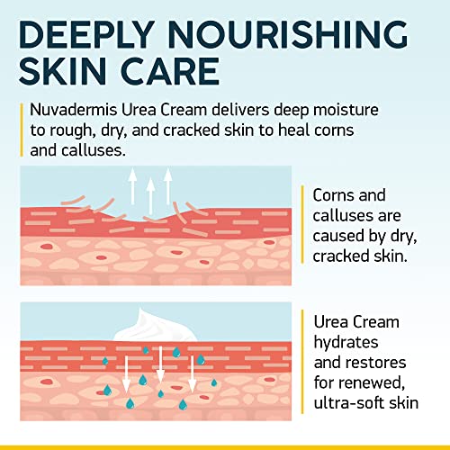 NUVADERMIS Urea Cream 40 Percent for Feet - 40% Urea Foot Repair Lotion - Maximum Strength For Dry Cracked Heels - 2% Salicylic Acid, Shea Butter, Tea Tree Oil, Vitamin E - 5.29 oz Jar