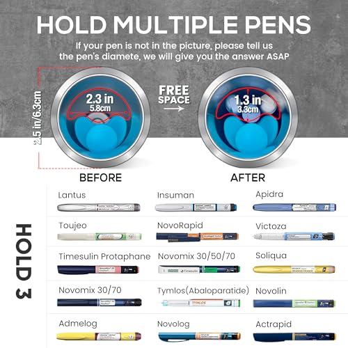 60H Insulin Pens Cooler Trave Case with QR Medical Travel Tag Medicine Cooler Bag for Travel TSA Approved EpiPen Carry Case Diabetic Travel Kits with Biogel Ice Pack（Haven）
