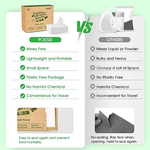 Poesie Laundry Detergent Sheets Fresh Scent 160 Sheets Clear Plastic-Free Hypoallergenic Liquid Less Sheets for Home Dorm Travel Camping & Hand Washing Clean No Waste