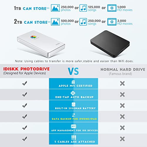 iDiskk 1TB App-le Certified Phone Memory External Hard Drive for iPhone, iPad, MacBook,Compatible with iOS & Android, Store Photos, Videos, Music, Documents for All Devices