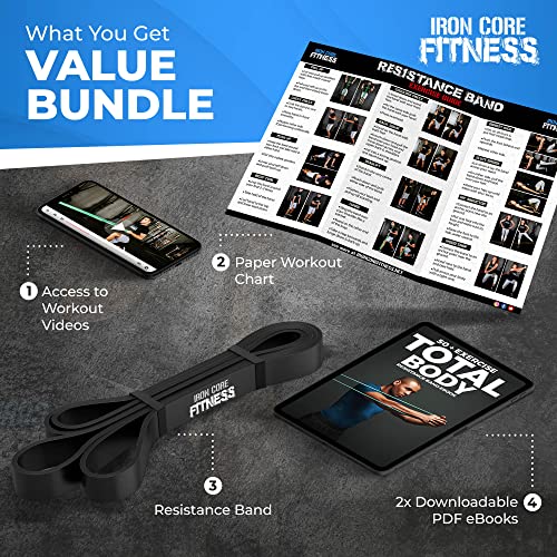 Pull Up Assistance Resistance Bands by Iron Core Fitness- Strength Power Flexibility Training at Home or Gym. Ebooks and Workout Chart Included.