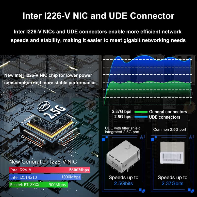 6 Ports Firewall Micro Appliance, Firewall Mini PC Inter Celeron N5105 Quad Care Processor Router PC, Inter i226 NIC AES-NI VPN, NO RAM NO SSD
